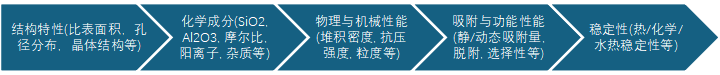 南通中智检测服务有限公司图片 南通中智检测服务有限公司图片