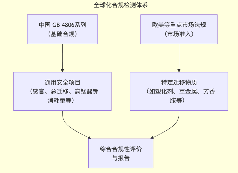 南通中智检测服务有限公司图片 南通中智检测服务有限公司图片
