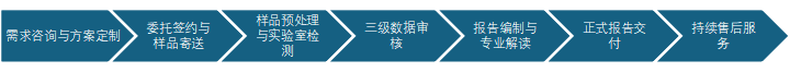 南通中智检测服务有限公司图片 南通中智检测服务有限公司图片