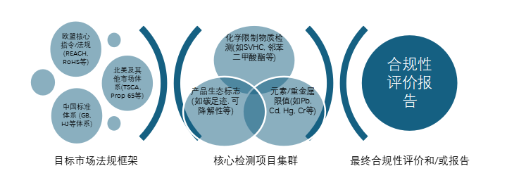 南通中智检测服务有限公司图片 南通中智检测服务有限公司图片